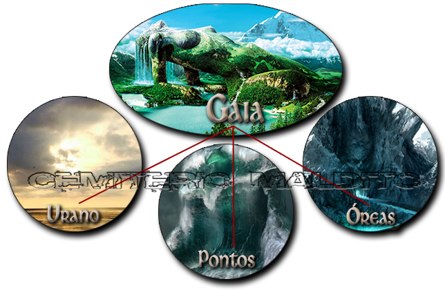 De Gaia nasceu Urano Oreas e Pontos